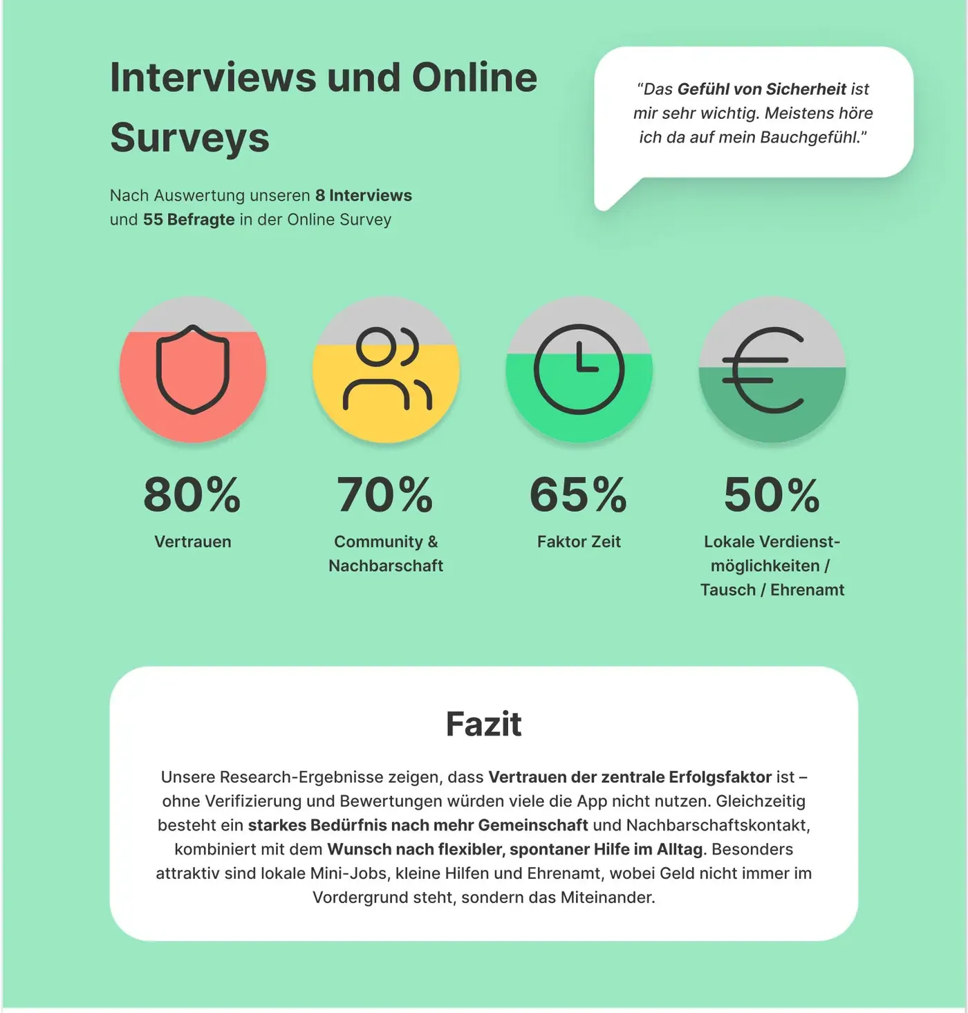 Mina · Interviews, Online-Umfragen und Fazit · 4/11