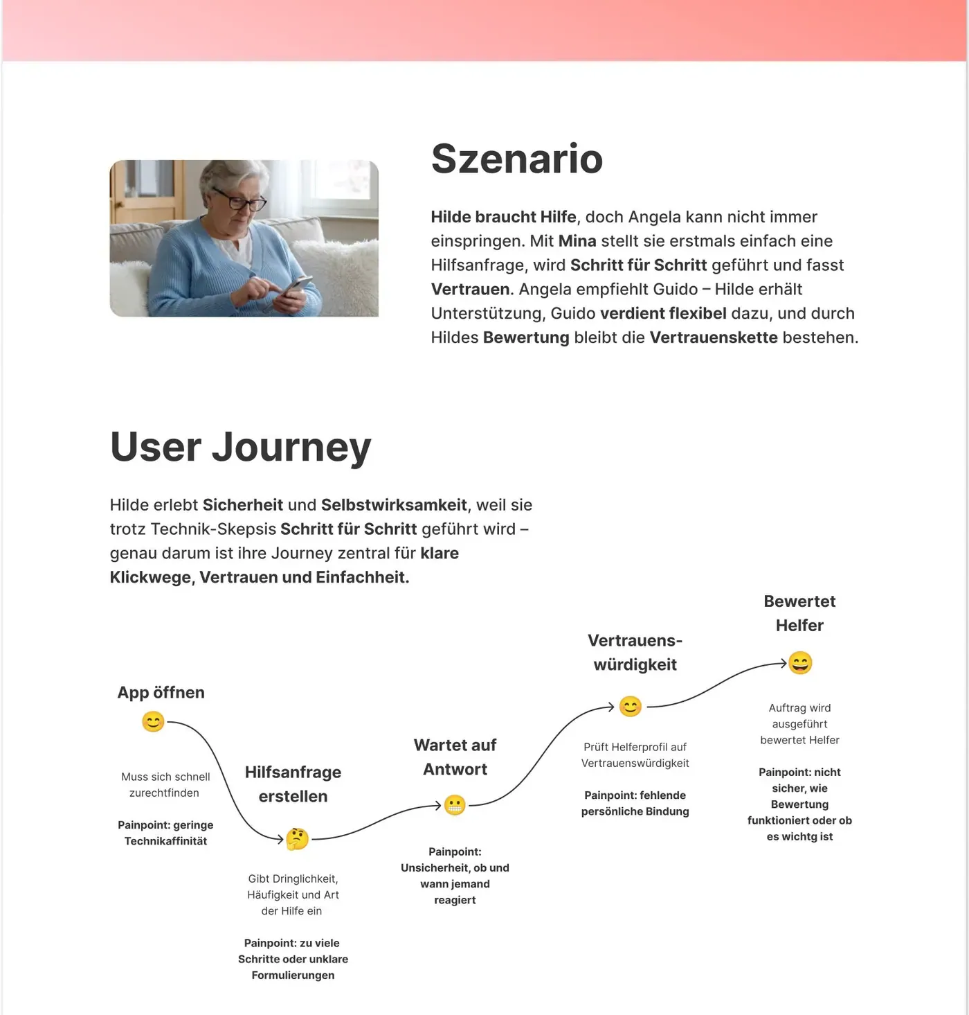 Mina · User Journey / User journey